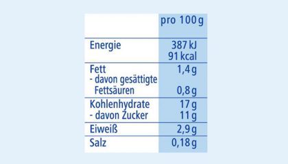 Geänderte Gesetzgebung für Lebensmittel